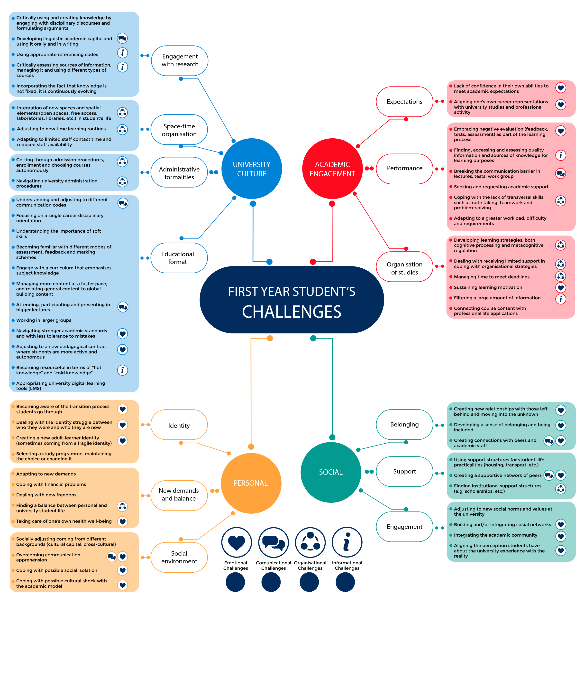 Challenges EN – Start